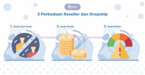 Dropshipping vs Reseller: Mana yang Lebih Menguntungkan di Indonesia?